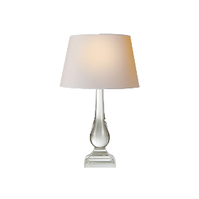 Lamp Shades